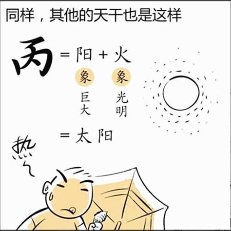 丙火丁火|学易经入门基础知识：十天干丙火、丁火的象意深度解析（二）